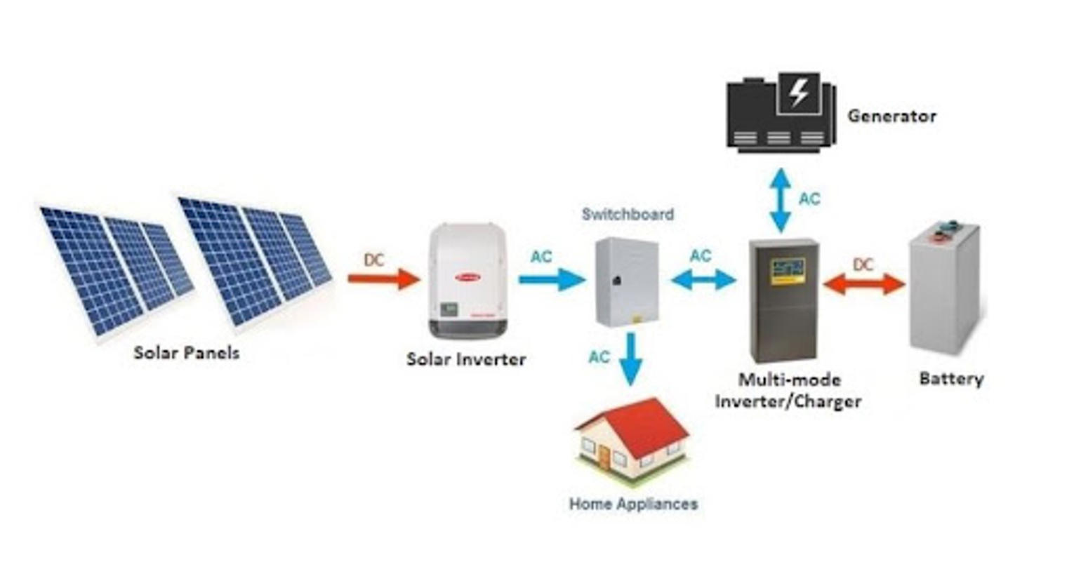 solar service