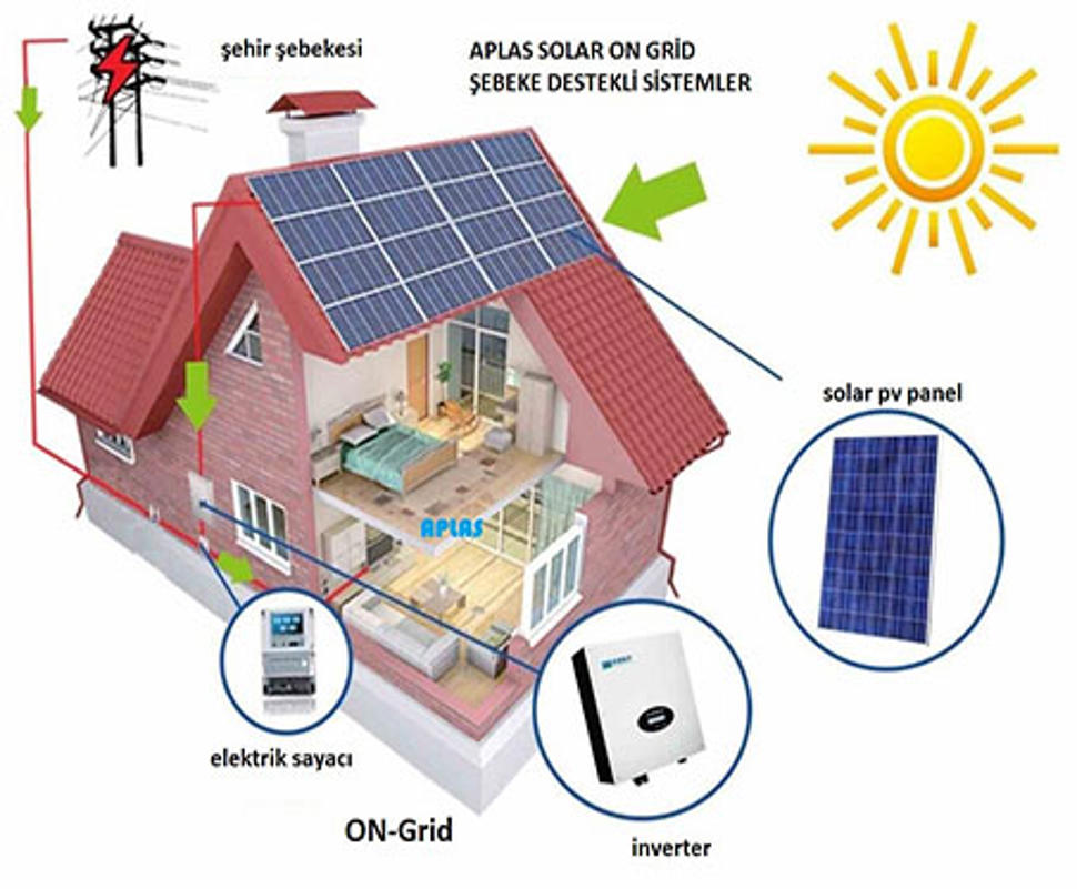 solar service